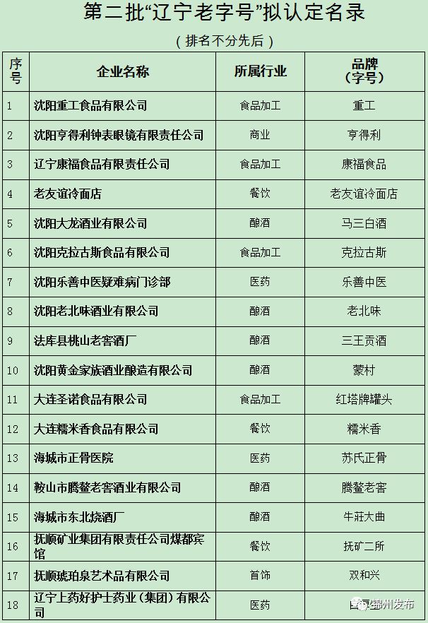 辽宁老字号船厂